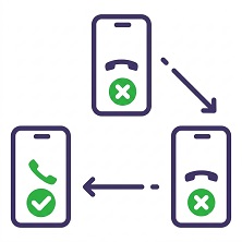 Automatische Verbindung mit Notfallkontakten